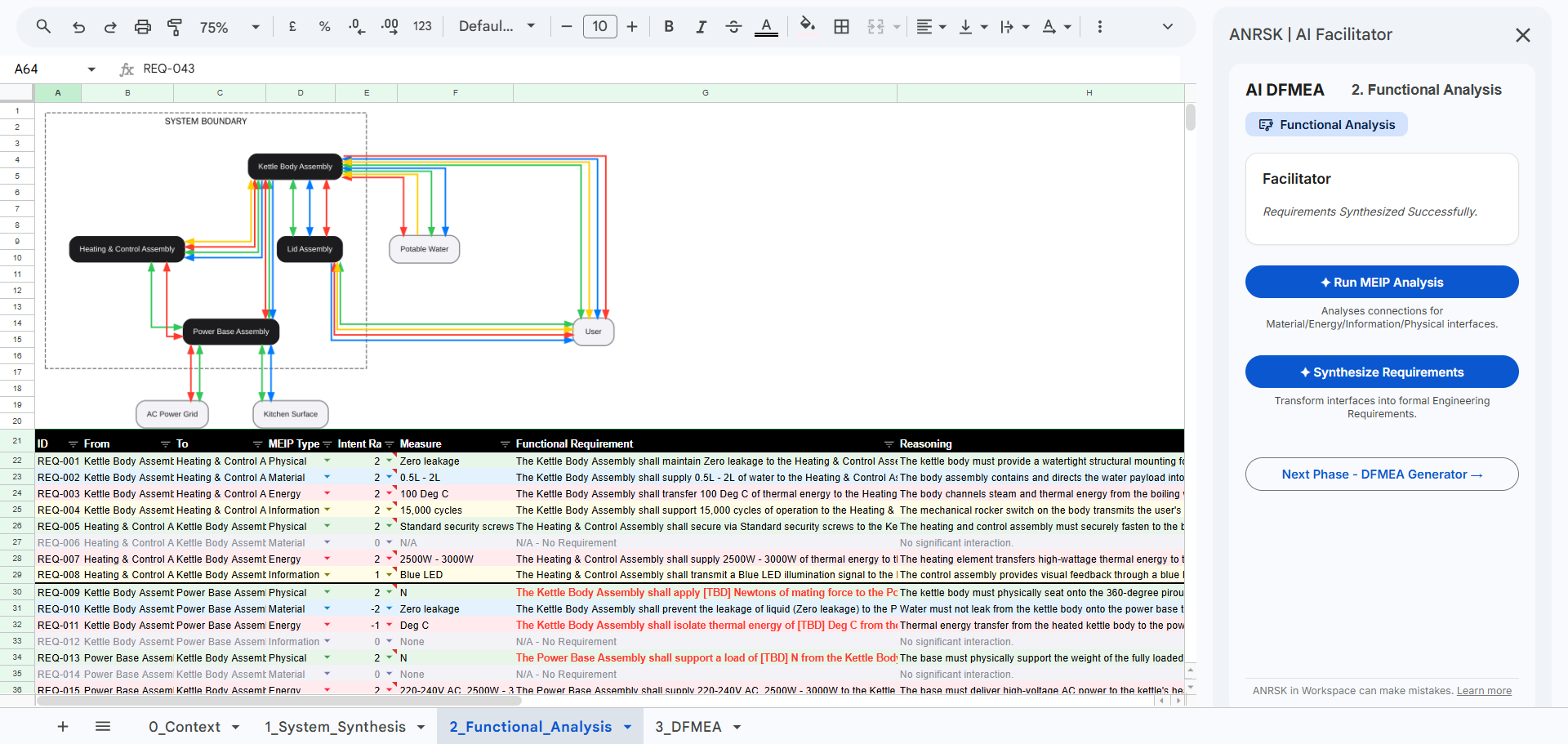 3. Functional Analysis
